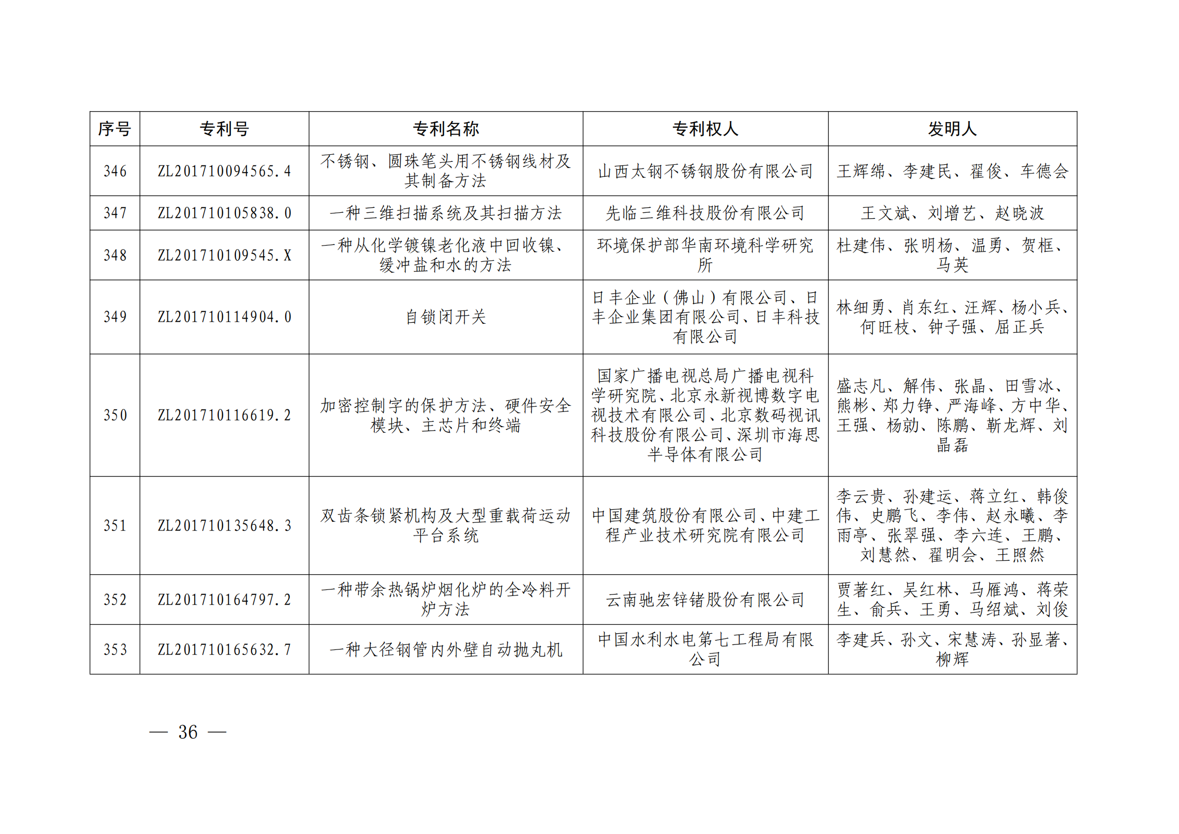 第二十四屆中國專利獎授獎決定出爐（附：名單）