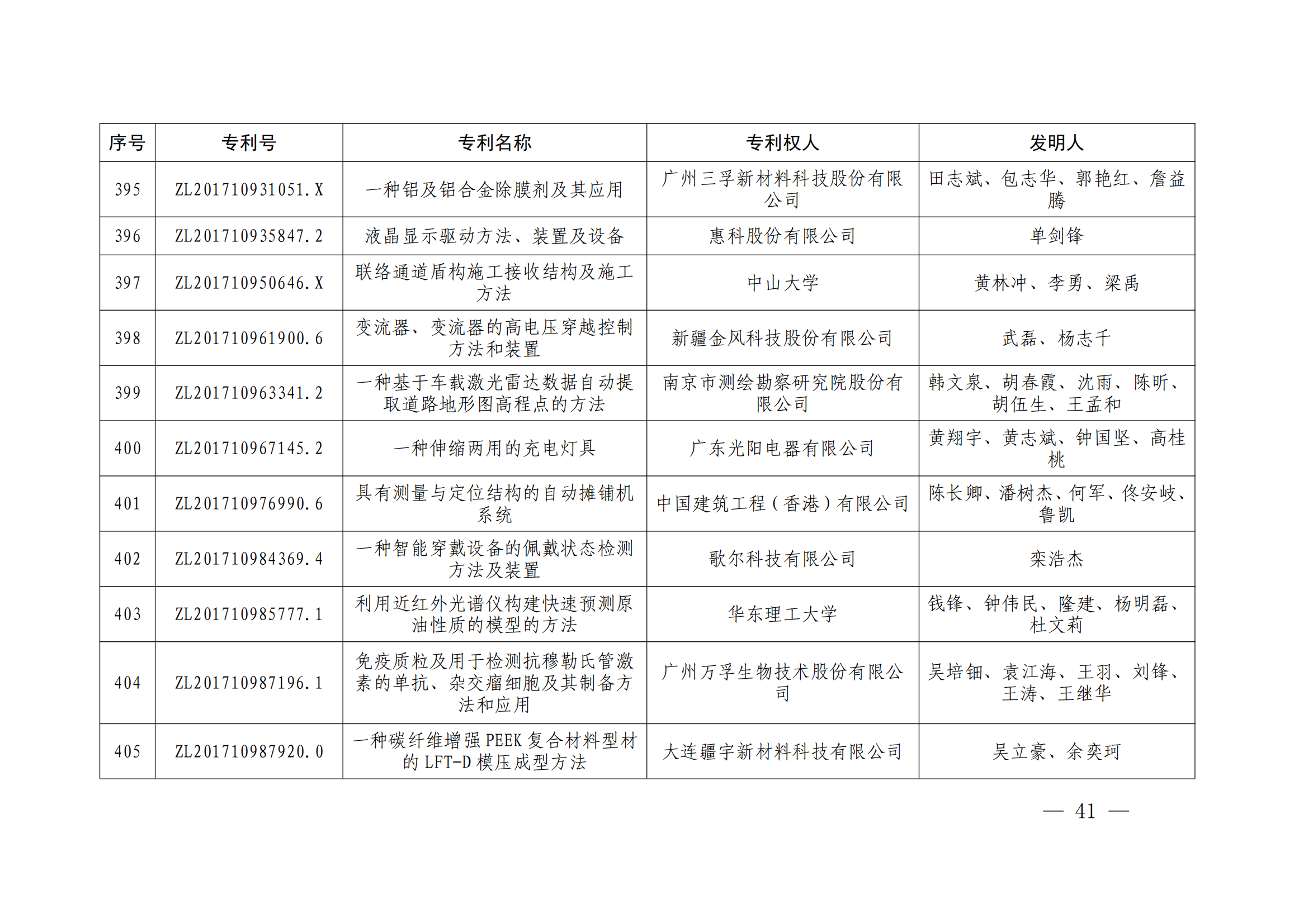 第二十四屆中國專利獎授獎決定出爐（附：名單）