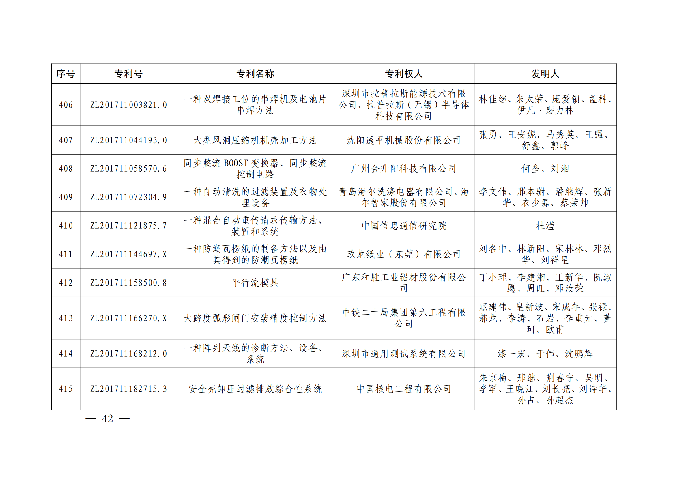 第二十四屆中國專利獎授獎決定出爐（附：名單）