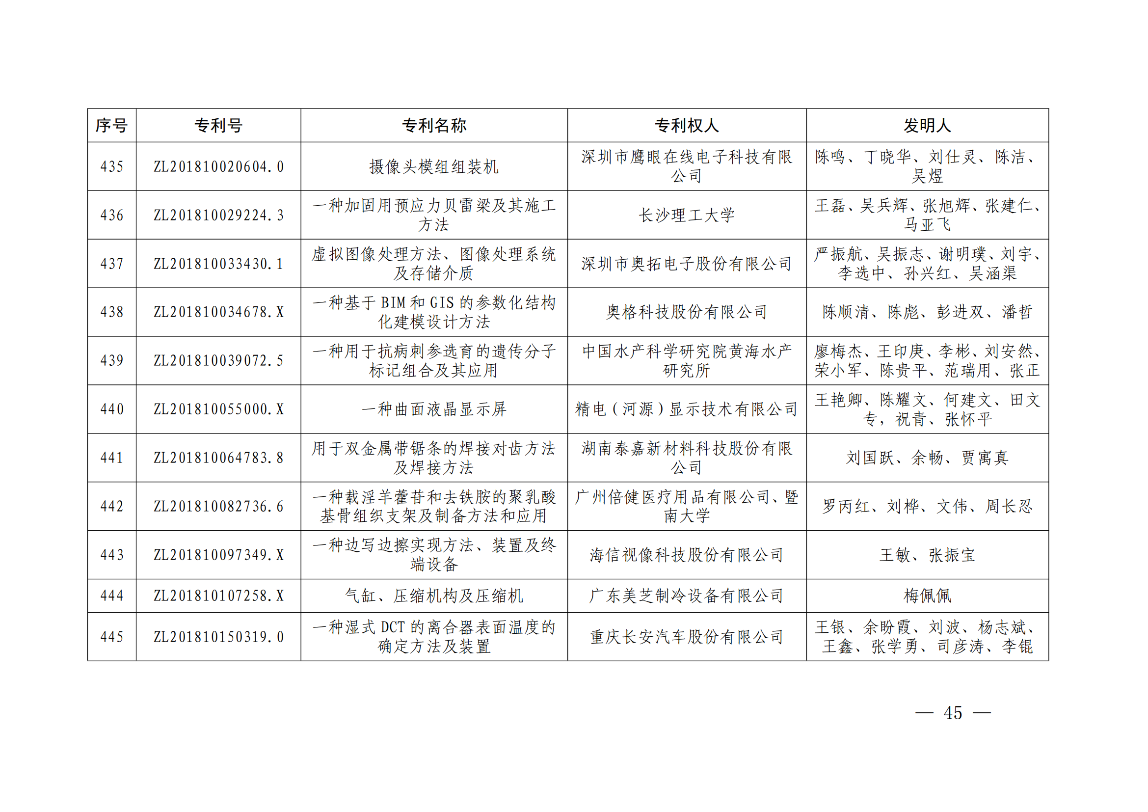 第二十四屆中國專利獎授獎決定出爐（附：名單）