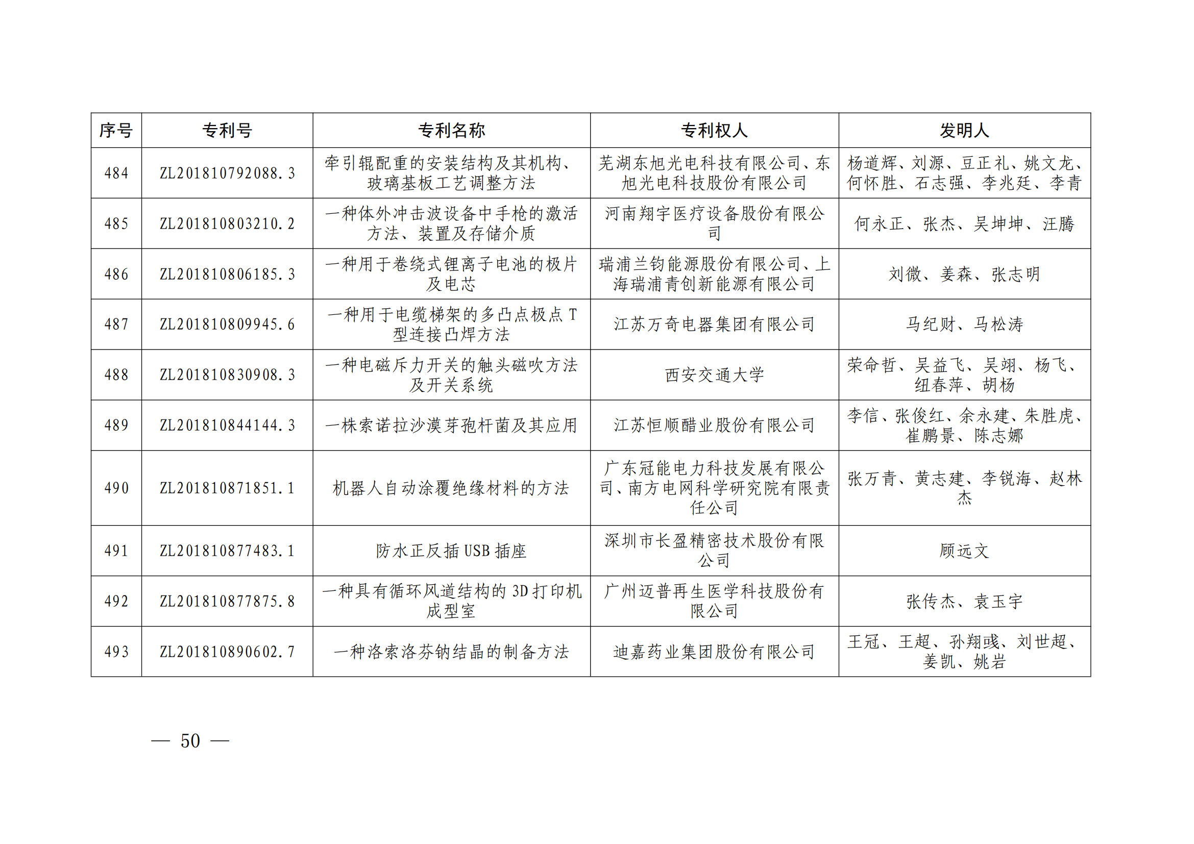 第二十四屆中國專利獎授獎決定出爐（附：名單）