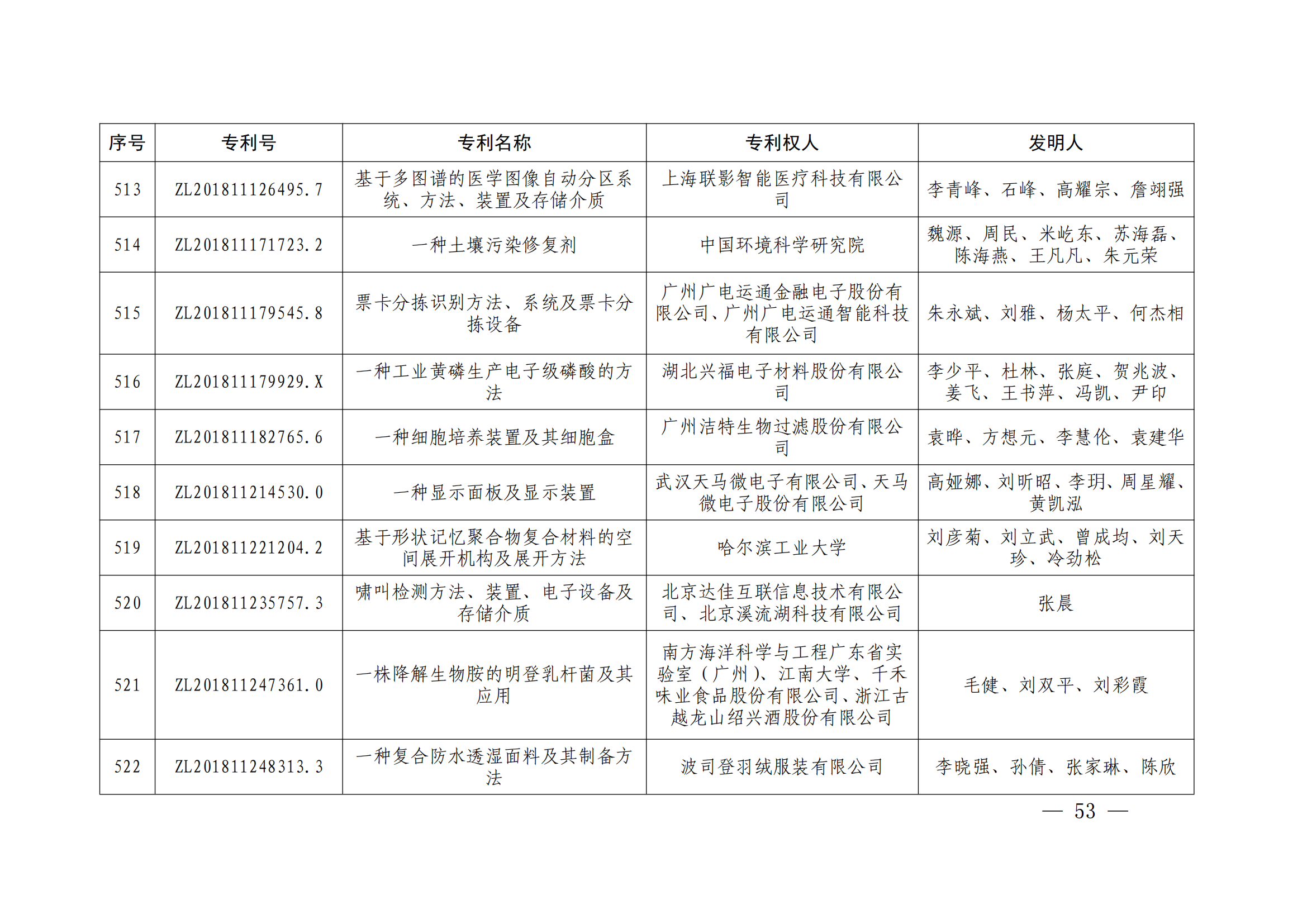 第二十四屆中國專利獎授獎決定出爐（附：名單）