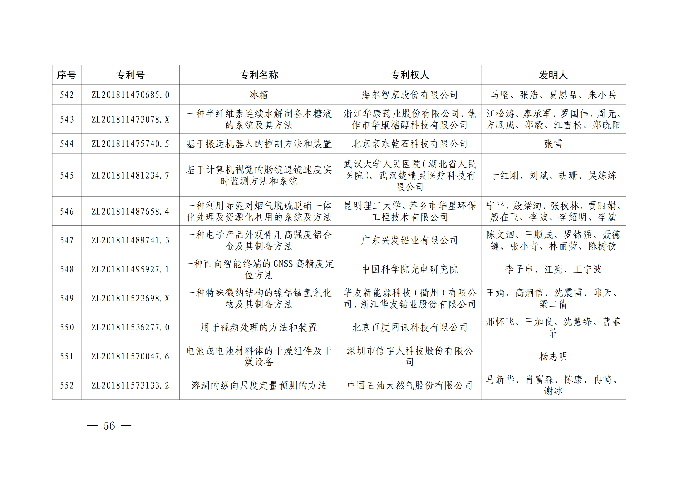 第二十四屆中國專利獎授獎決定出爐（附：名單）