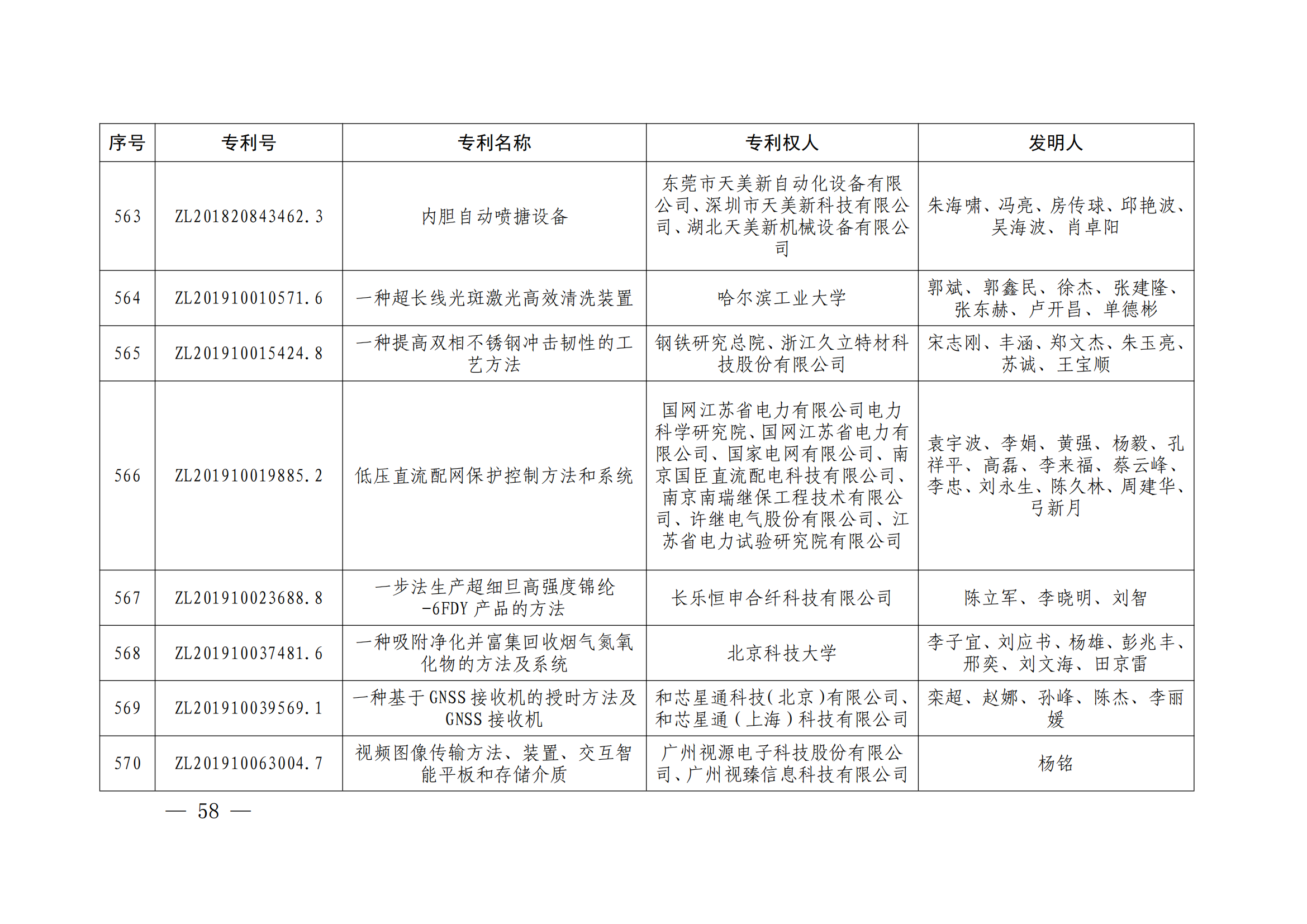 第二十四屆中國專利獎授獎決定出爐（附：名單）