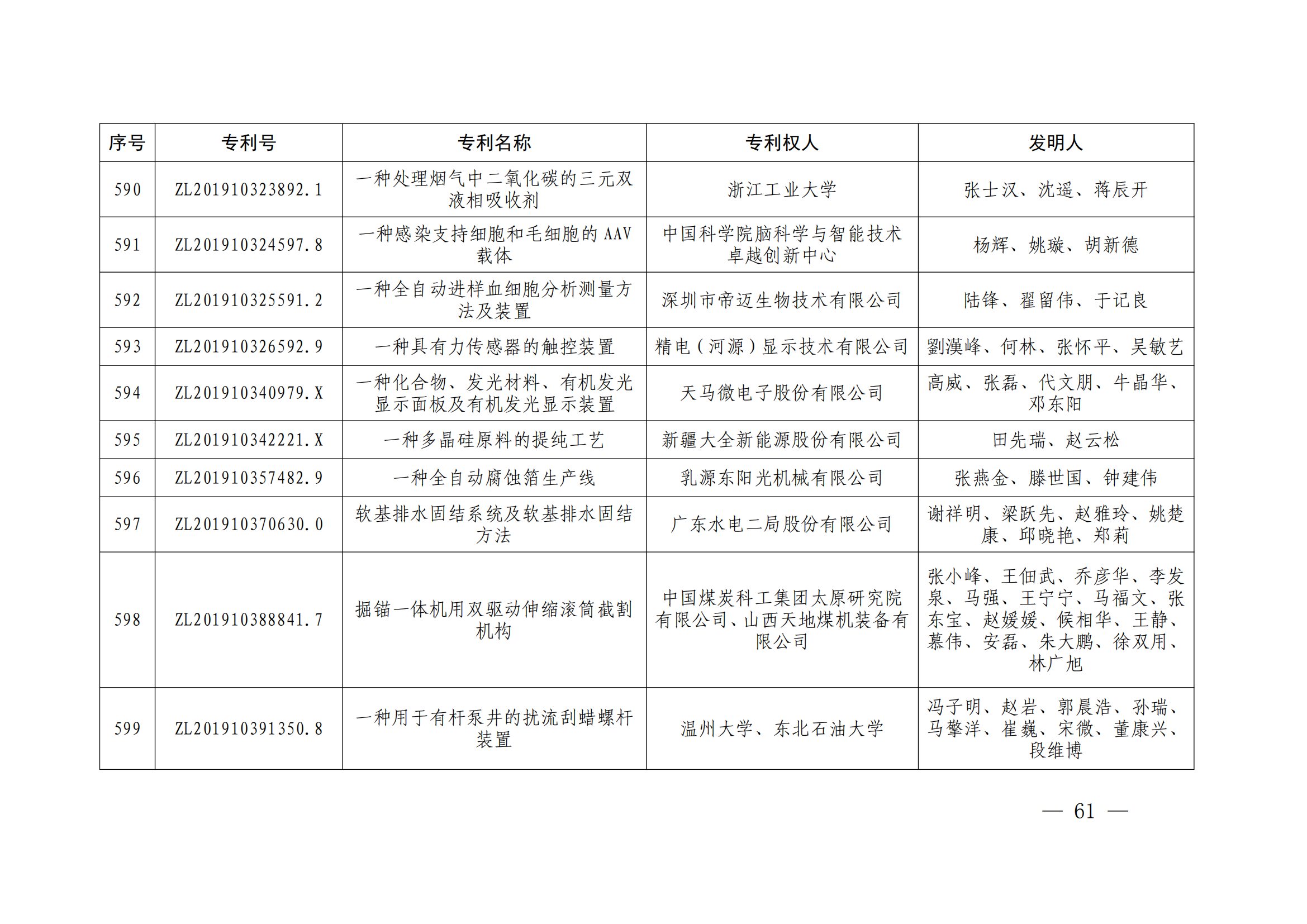 第二十四屆中國專利獎授獎決定出爐（附：名單）