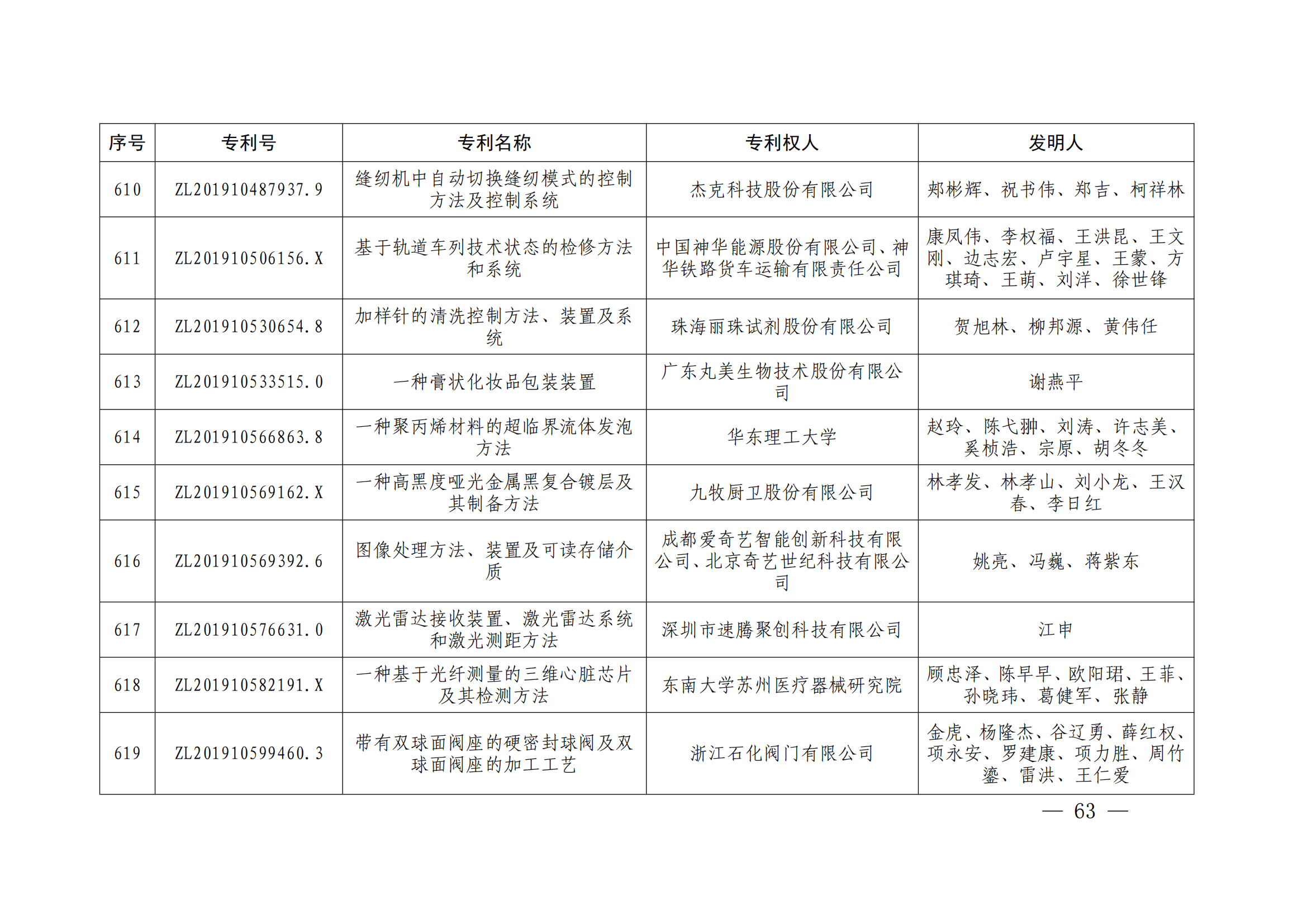 第二十四屆中國專利獎授獎決定出爐（附：名單）