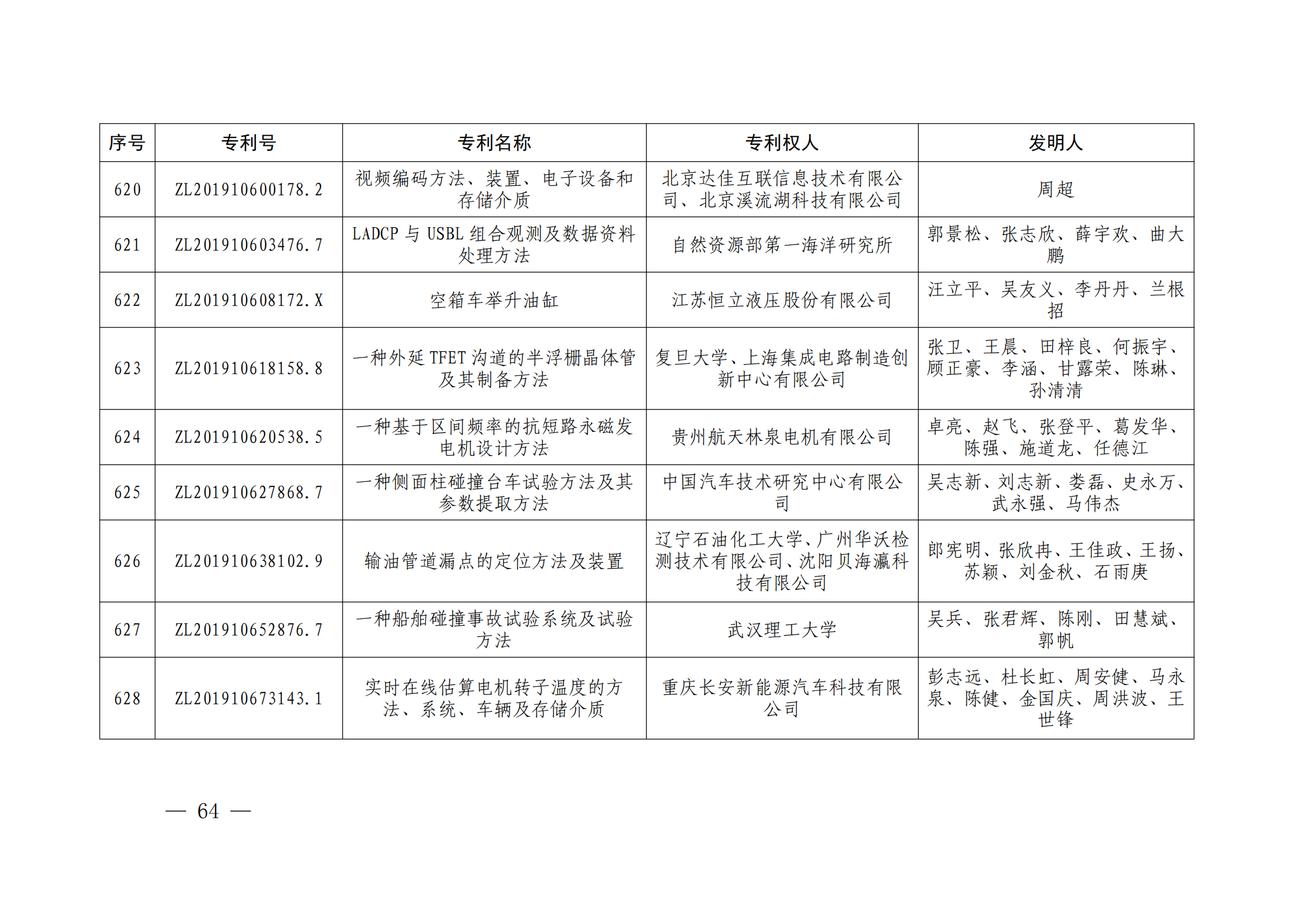 第二十四屆中國專利獎授獎決定出爐（附：名單）