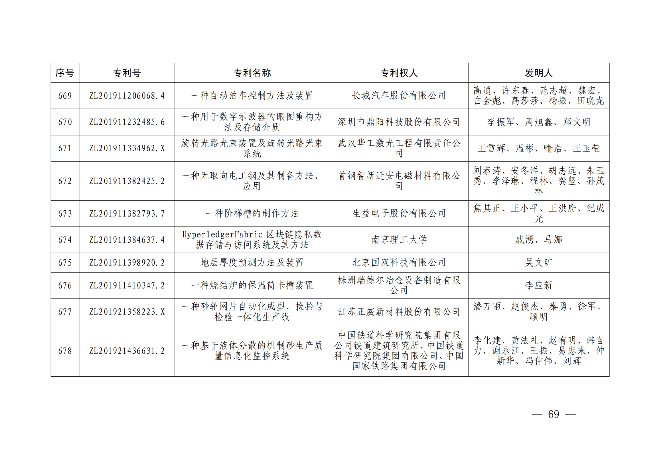 第二十四屆中國專利獎授獎決定出爐（附：名單）