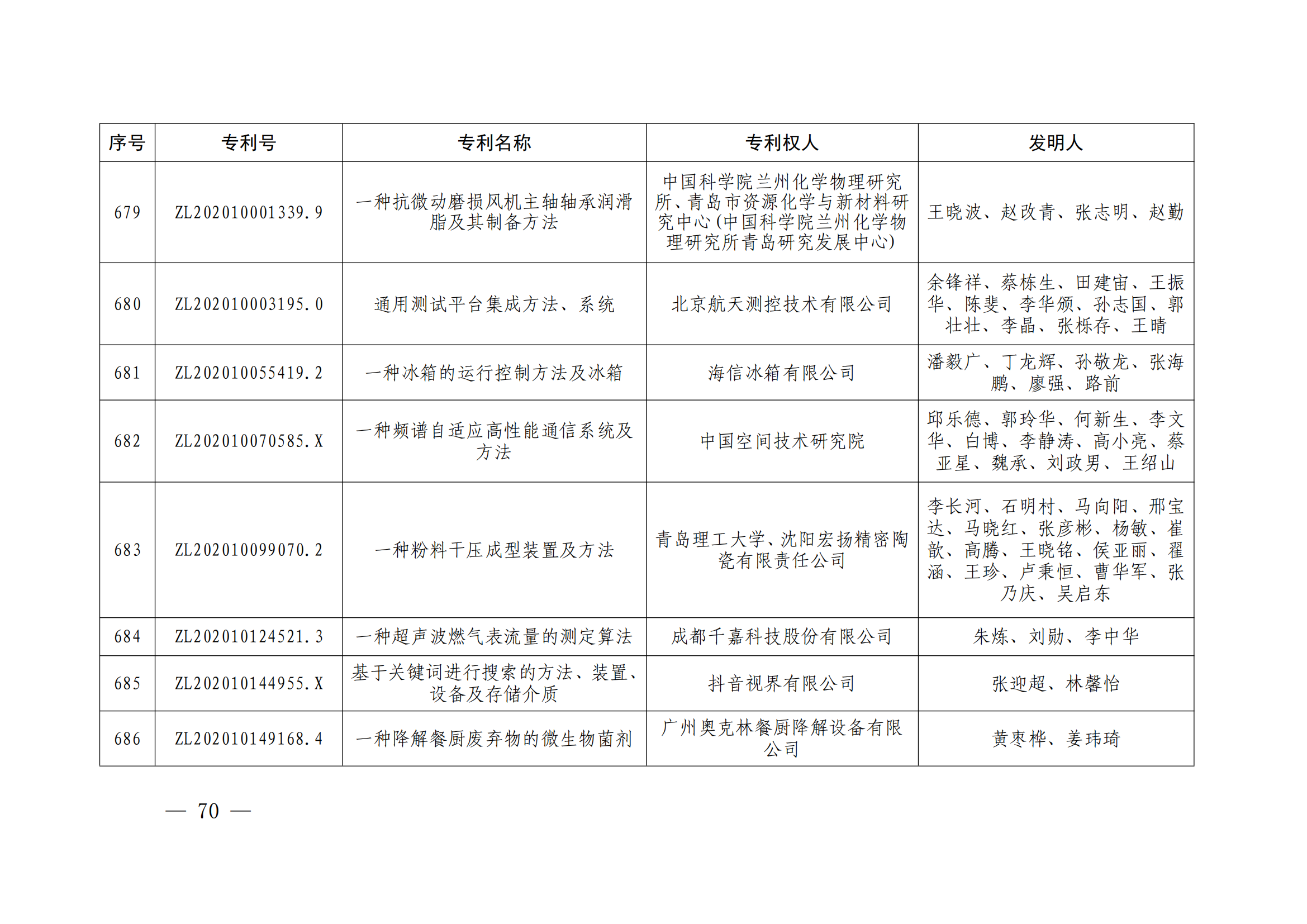 第二十四屆中國專利獎授獎決定出爐（附：名單）