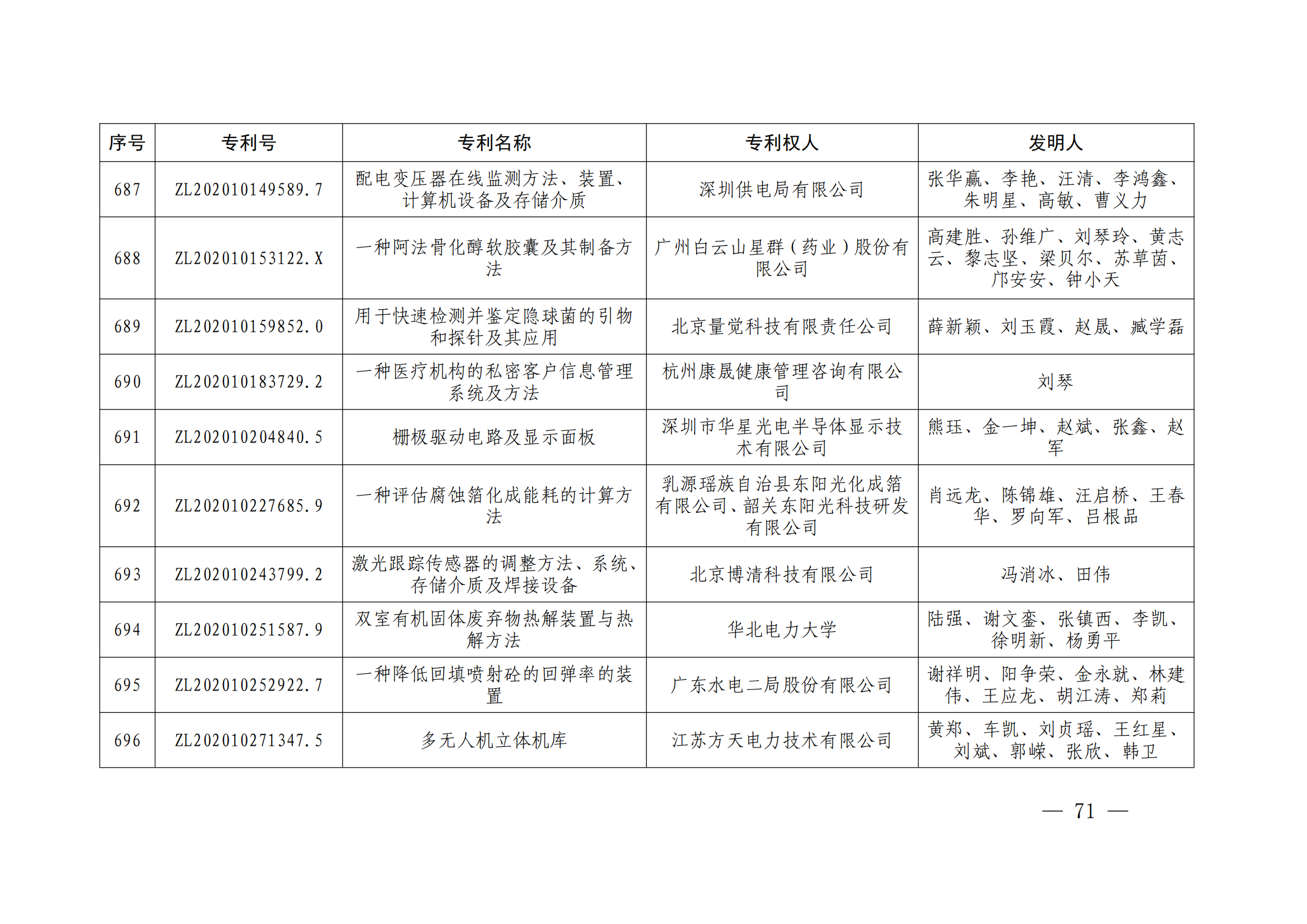 第二十四屆中國專利獎授獎決定出爐（附：名單）