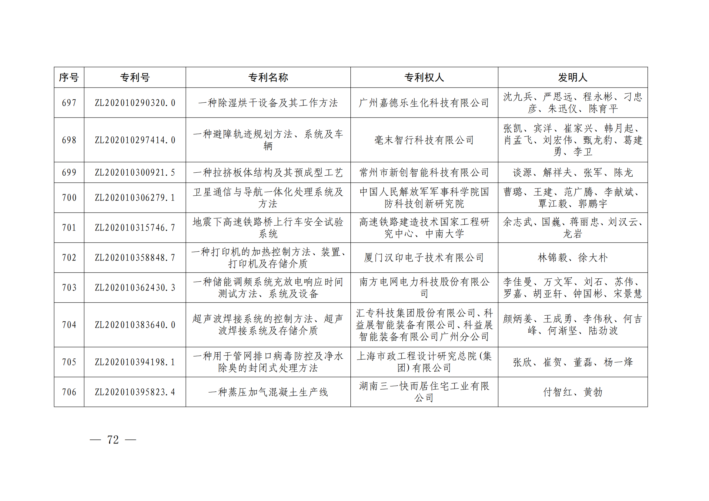 第二十四屆中國專利獎授獎決定出爐（附：名單）