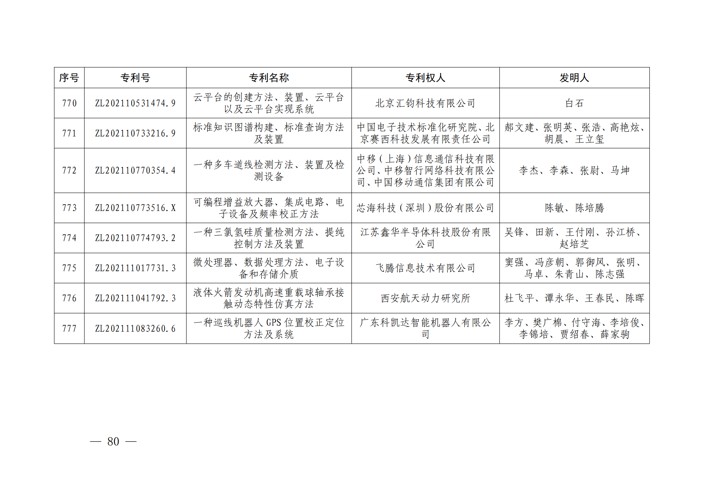 第二十四屆中國專利獎授獎決定出爐（附：名單）