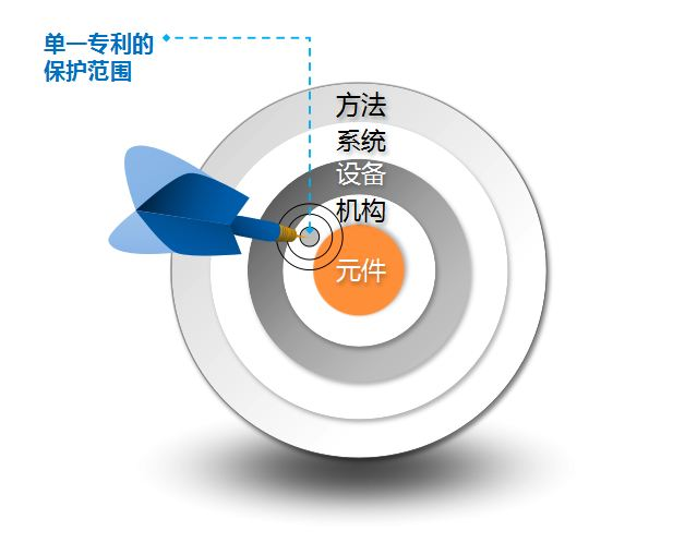 魚琬彬｜如何通過專利組合打造高價值專利