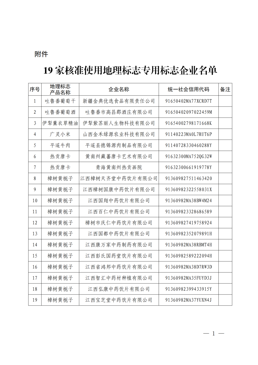 #晨報(bào)#廣州出臺(tái)辦法優(yōu)化知識(shí)產(chǎn)權(quán)質(zhì)押融資風(fēng)險(xiǎn)補(bǔ)償機(jī)制；麗珠集團(tuán)：與華匯拓醫(yī)藥簽署專利及技術(shù)轉(zhuǎn)讓協(xié)議