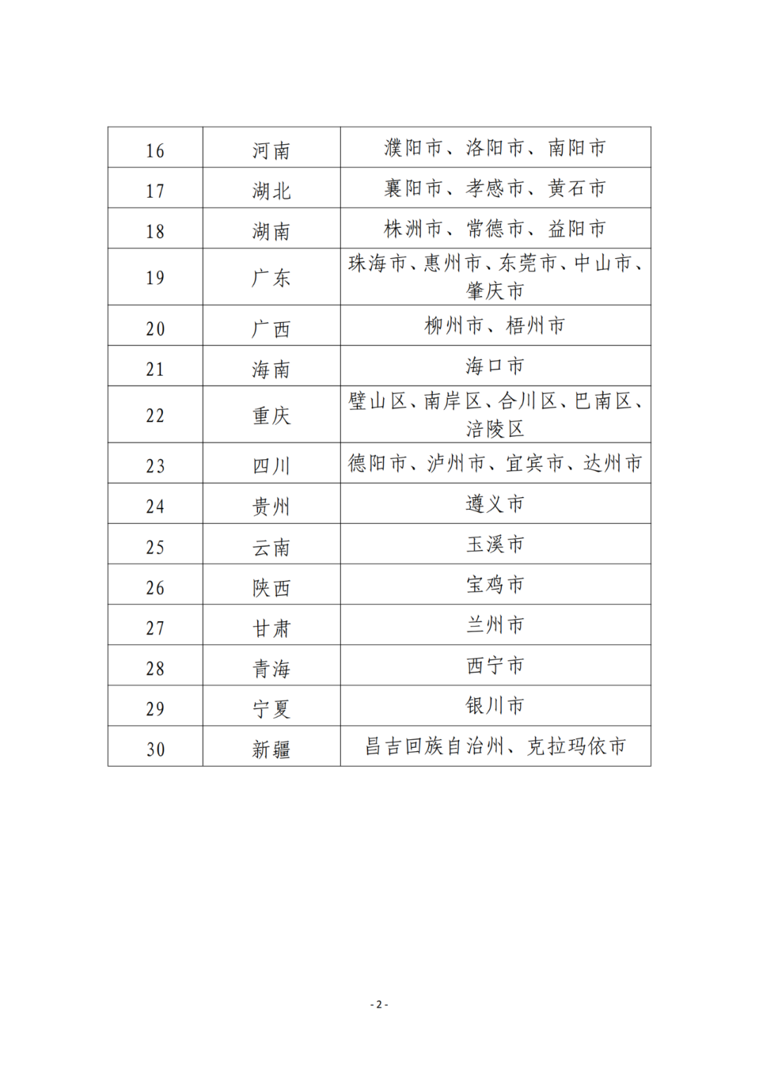 國知局：2023年國家知識產權強市、強縣建設試點名單公布！