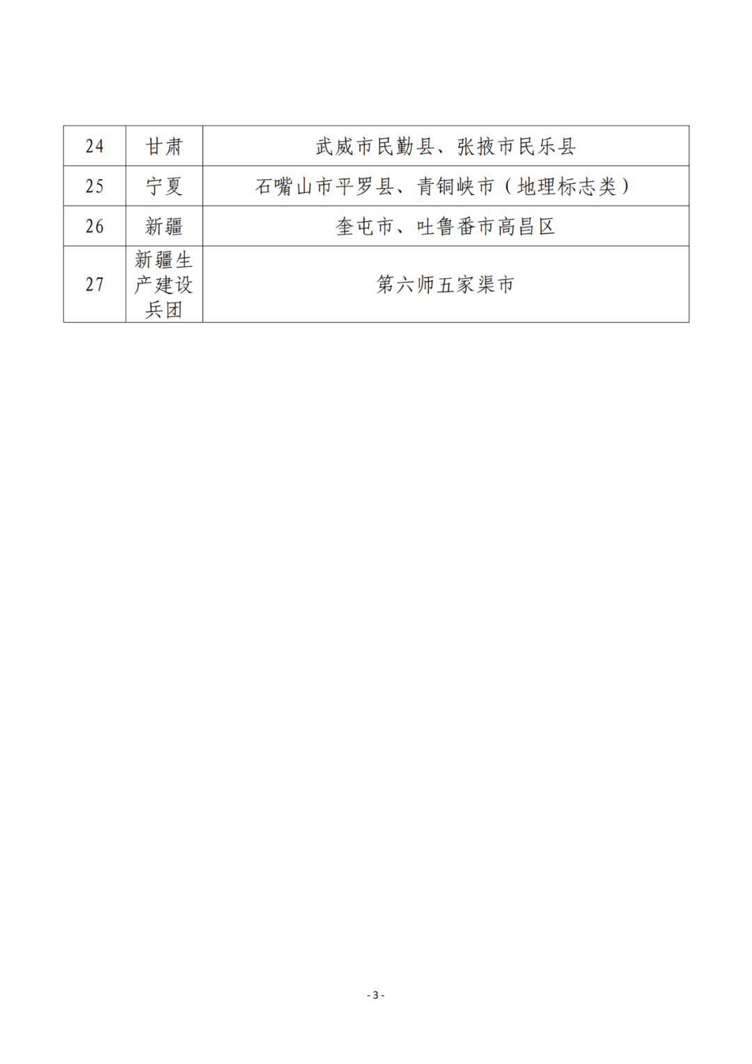 國知局：2023年國家知識產權強市、強縣建設試點名單公布！