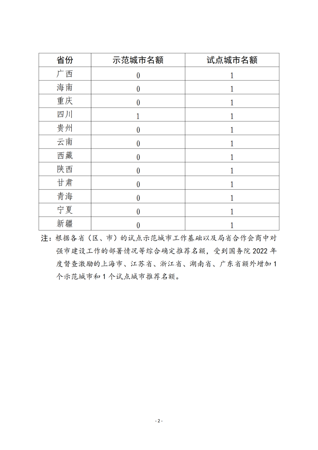 國知局：2023年國家知識產權強市、強縣建設試點名單公布！