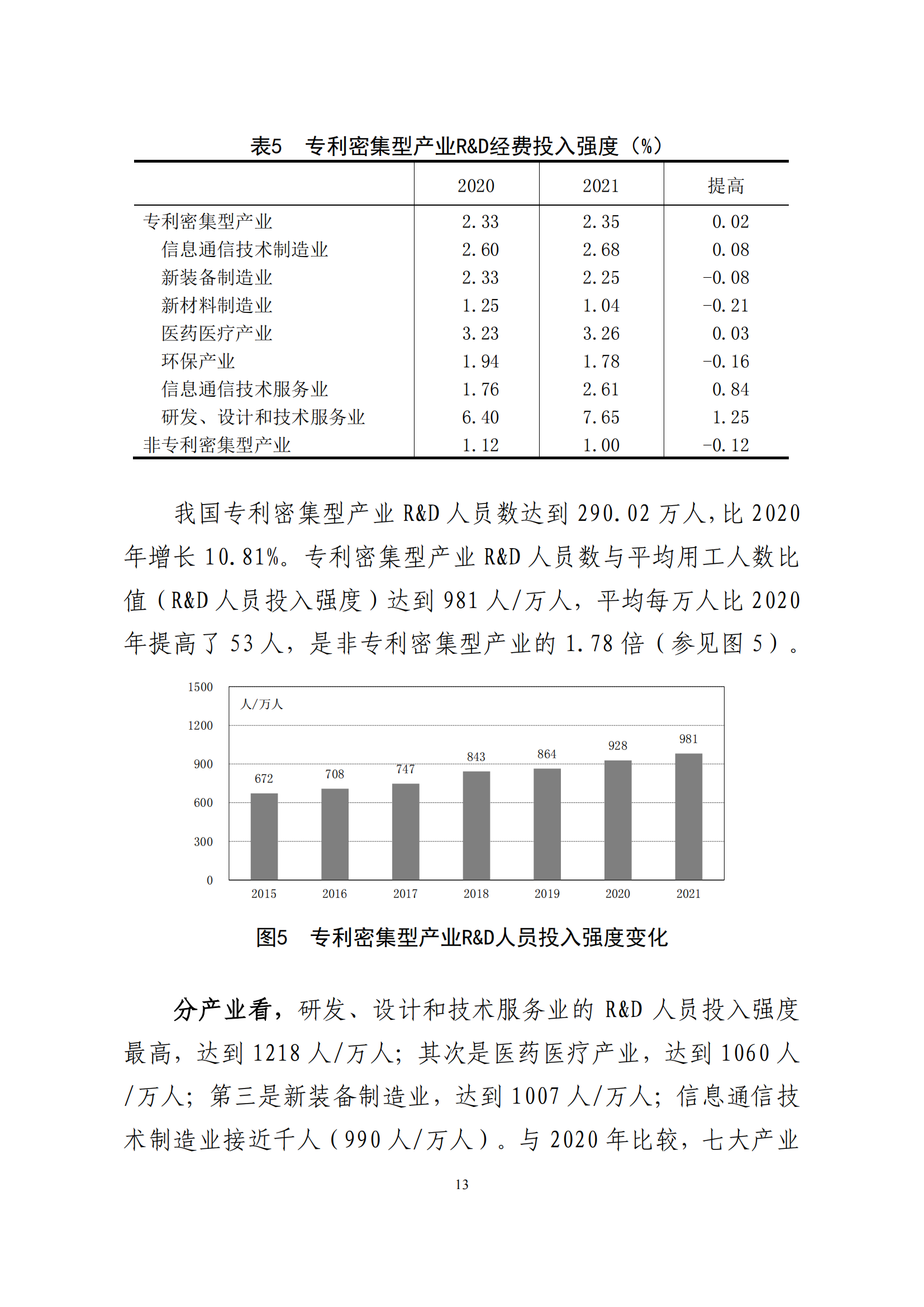 國(guó)知局：2021年我國(guó)專(zhuān)利密集型產(chǎn)業(yè)工資溢價(jià)10.25%｜附《中國(guó)專(zhuān)利密集型產(chǎn)業(yè)統(tǒng)計(jì)監(jiān)測(cè)報(bào)告（2022）》