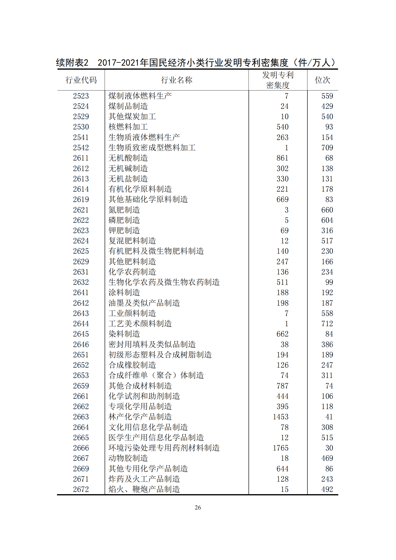 國(guó)知局：2021年我國(guó)專(zhuān)利密集型產(chǎn)業(yè)工資溢價(jià)10.25%｜附《中國(guó)專(zhuān)利密集型產(chǎn)業(yè)統(tǒng)計(jì)監(jiān)測(cè)報(bào)告（2022）》