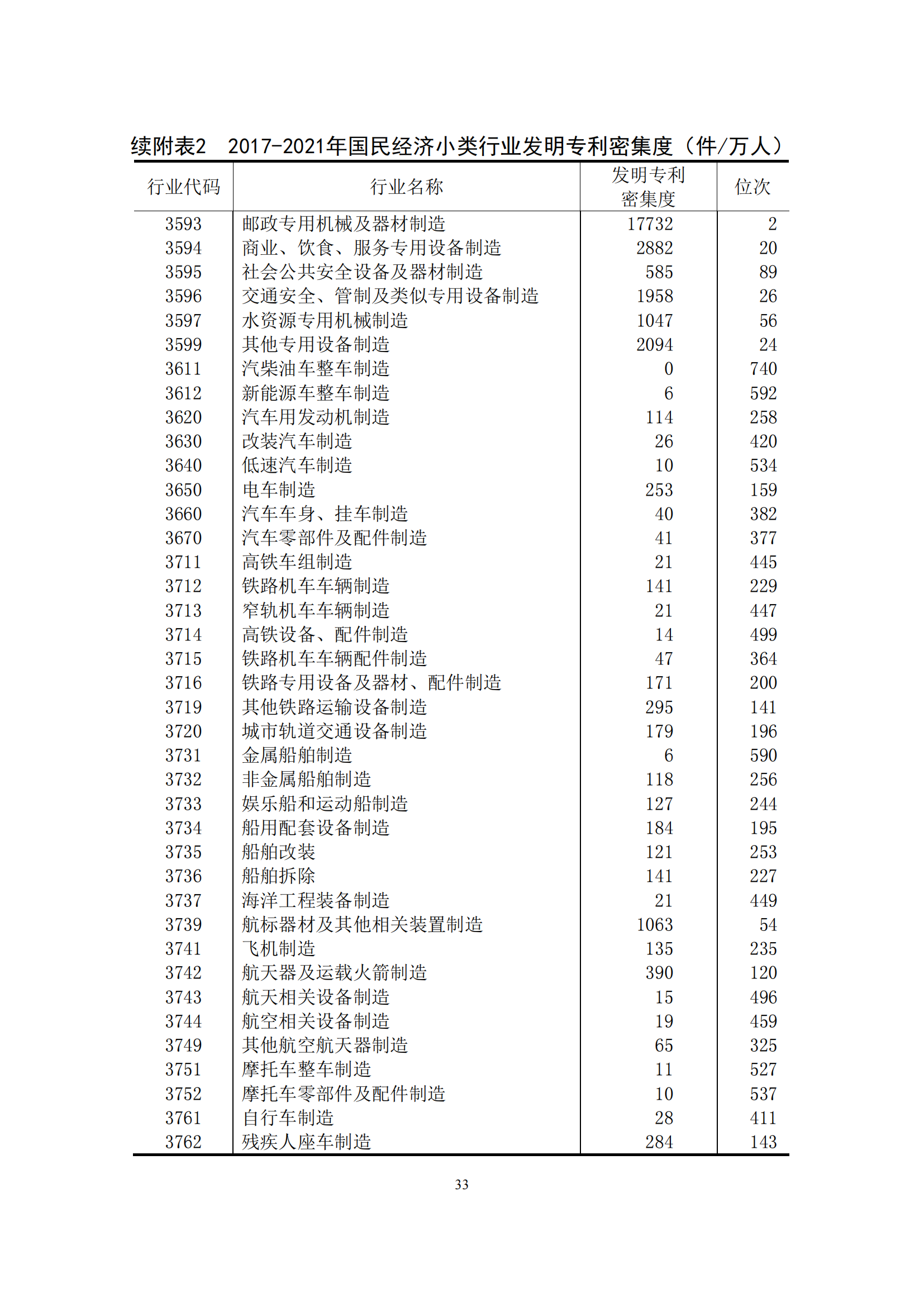 國(guó)知局：2021年我國(guó)專(zhuān)利密集型產(chǎn)業(yè)工資溢價(jià)10.25%｜附《中國(guó)專(zhuān)利密集型產(chǎn)業(yè)統(tǒng)計(jì)監(jiān)測(cè)報(bào)告（2022）》