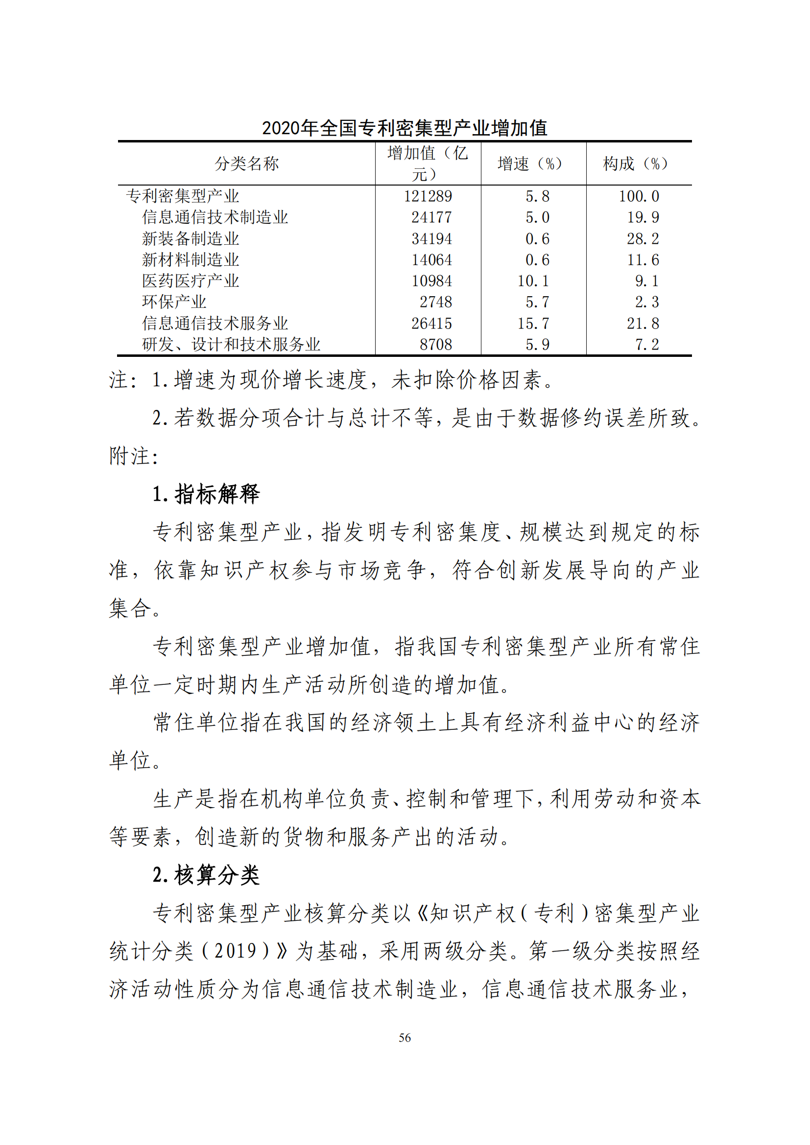 國(guó)知局：2021年我國(guó)專(zhuān)利密集型產(chǎn)業(yè)工資溢價(jià)10.25%｜附《中國(guó)專(zhuān)利密集型產(chǎn)業(yè)統(tǒng)計(jì)監(jiān)測(cè)報(bào)告（2022）》