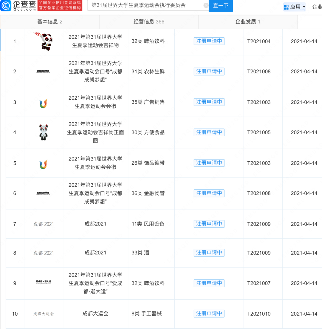 #晨報(bào)#美國(guó)ITC發(fā)布對(duì)位置共享系統(tǒng)、相關(guān)軟件及其組件和下游產(chǎn)品的337部分終裁；傳媒公司搶注梅西石代商標(biāo)被罰