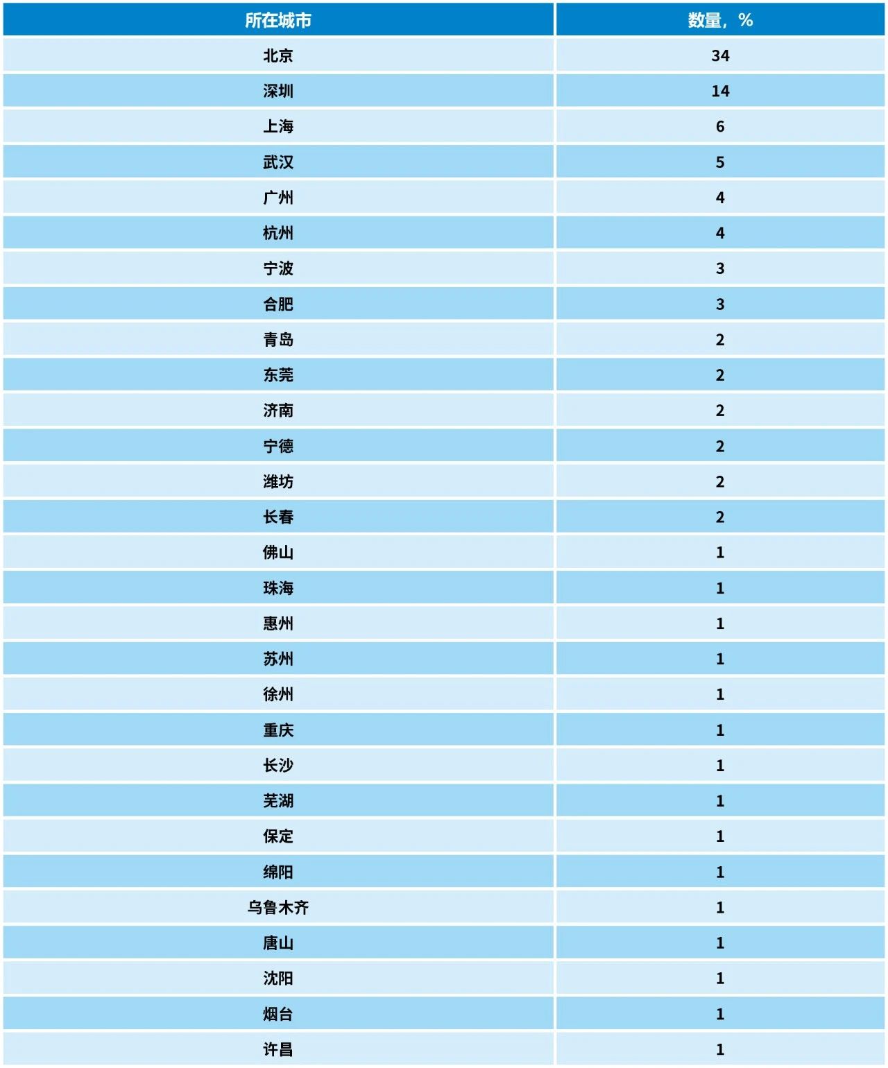 2023中策-中國(guó)企業(yè)專利創(chuàng)新百?gòu)?qiáng)榜發(fā)布！