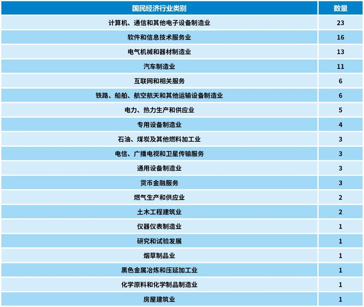 2023中策-中國(guó)企業(yè)專利創(chuàng)新百?gòu)?qiáng)榜發(fā)布！