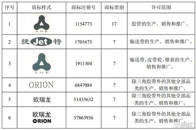 #晨報(bào)#美國(guó)企業(yè)對(duì)特定某些功率轉(zhuǎn)換器模塊和計(jì)算系統(tǒng)及其下游產(chǎn)品提起337調(diào)查申請(qǐng)；山東：支持企業(yè)開(kāi)展境外商標(biāo)注冊(cè)、自建海外獨(dú)立站