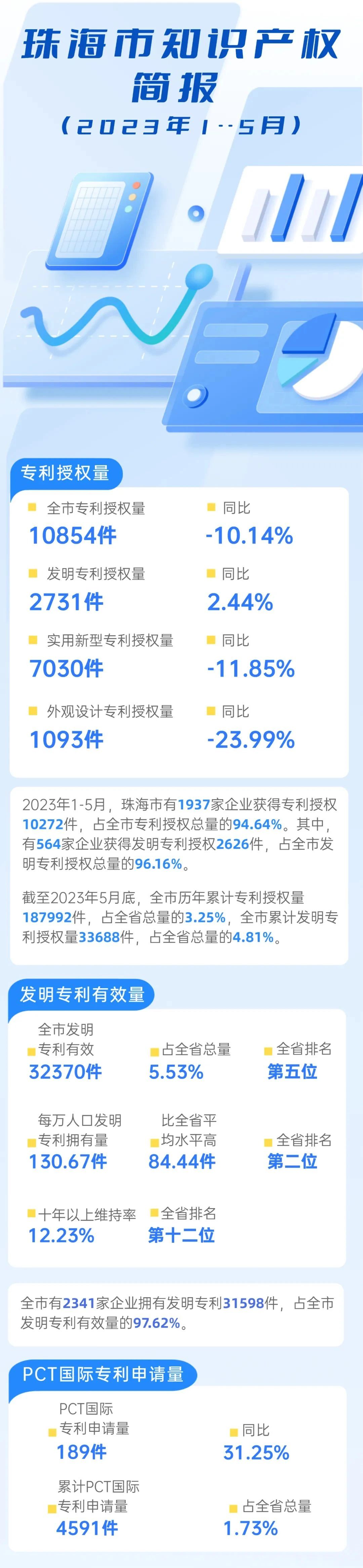 #晨報(bào)#美國(guó)企業(yè)對(duì)特定某些功率轉(zhuǎn)換器模塊和計(jì)算系統(tǒng)及其下游產(chǎn)品提起337調(diào)查申請(qǐng)；山東：支持企業(yè)開(kāi)展境外商標(biāo)注冊(cè)、自建海外獨(dú)立站