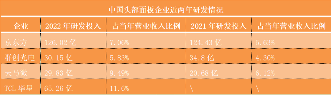 二三十載技術(shù)爭(zhēng)逐、專利訴訟！中韓面板巔峰對(duì)決