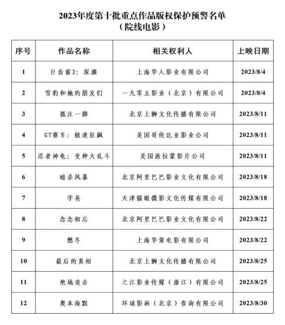 #晨報(bào)#法新社起訴推特侵權(quán)；我國(guó)電化學(xué)儲(chǔ)能發(fā)明專利授權(quán)量占全球44.9%