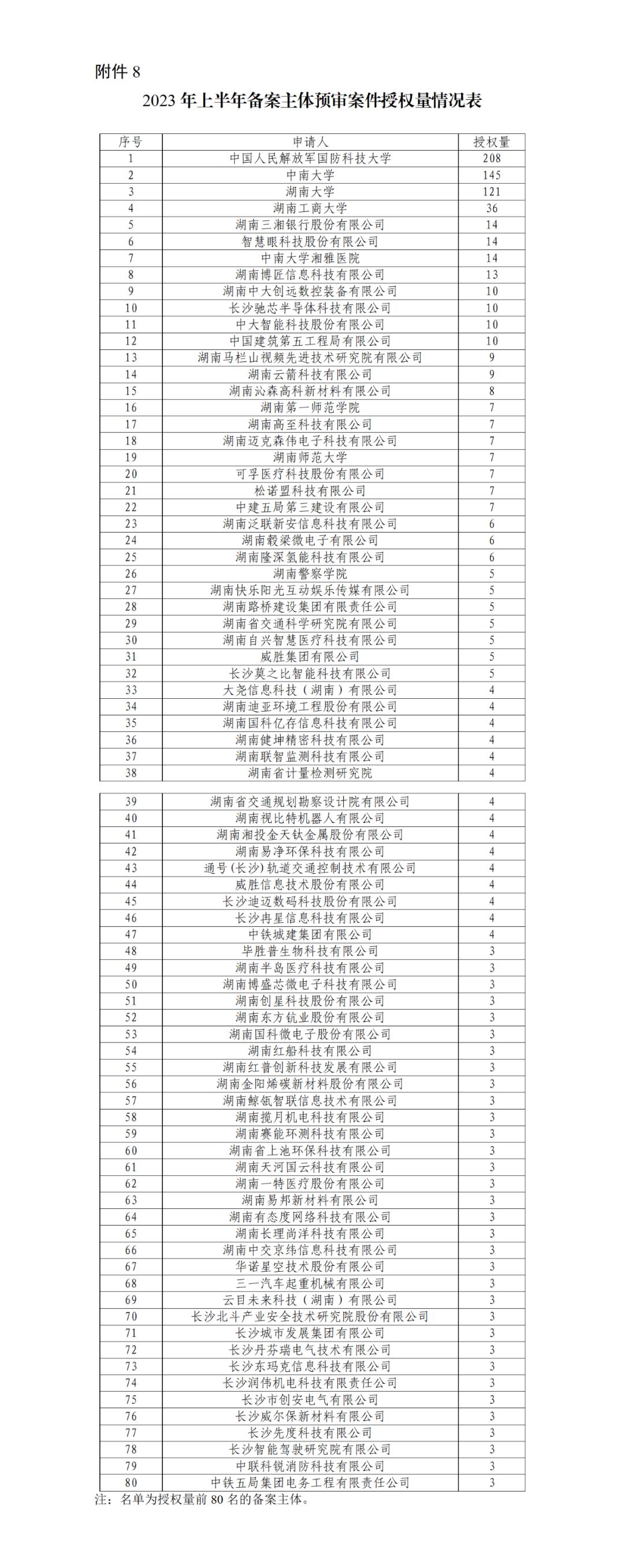 22家專代機構(gòu)預(yù)審不通過率達到100%，9家專代機構(gòu)預(yù)審合格率達到100%｜附名單