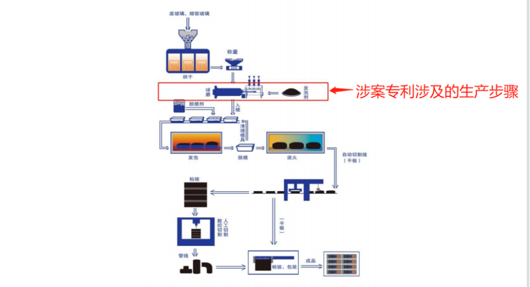 德和科技IPO：未決專利訴訟涉5000萬，被取消“小巨人”稱號