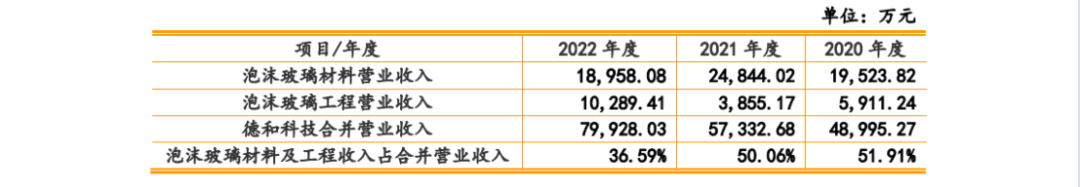 德和科技IPO：未決專利訴訟涉5000萬，被取消“小巨人”稱號