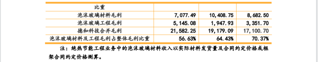 德和科技IPO：未決專利訴訟涉5000萬，被取消“小巨人”稱號