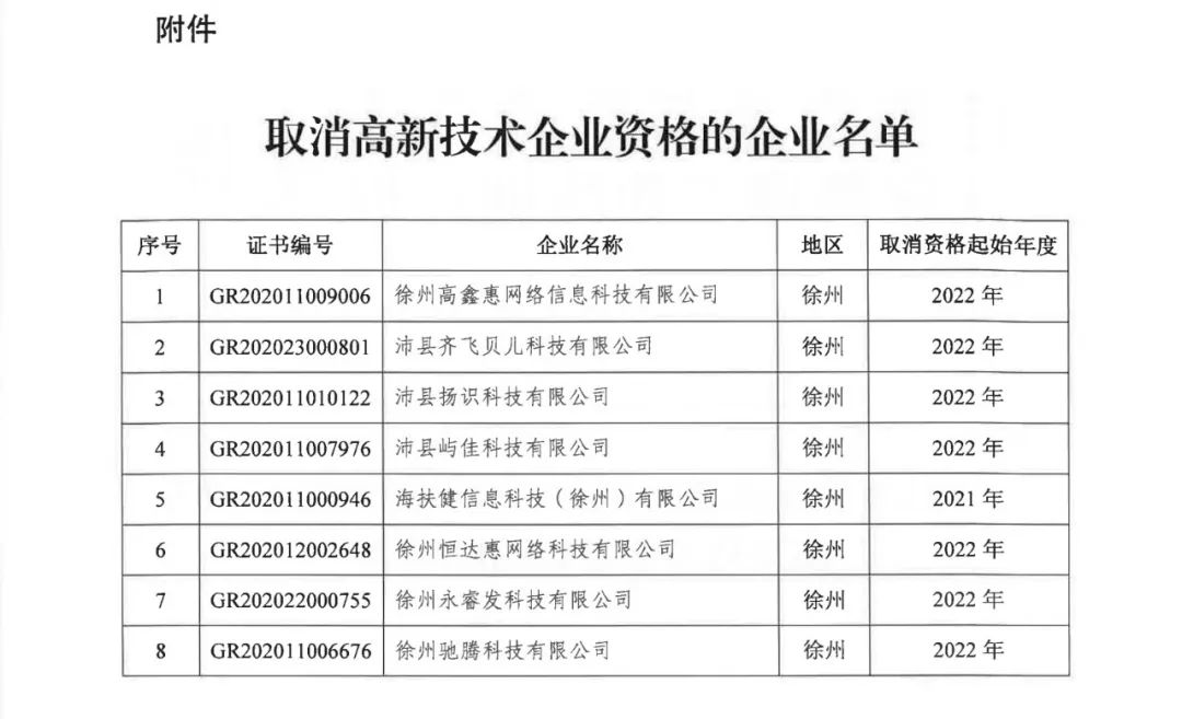 89家企業(yè)因高新收入/科技人員/研發(fā)費占比不達標等被取消/撤銷企業(yè)高新技術資格！