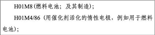 氫能產(chǎn)業(yè)技術(shù)分類與國際專利分類IPC對照及檢索應(yīng)用