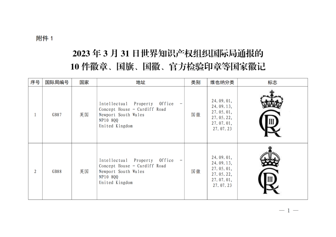 國(guó)知局：將84件官方標(biāo)志初步納入保護(hù)，在先申請(qǐng)商標(biāo)可提出異議！