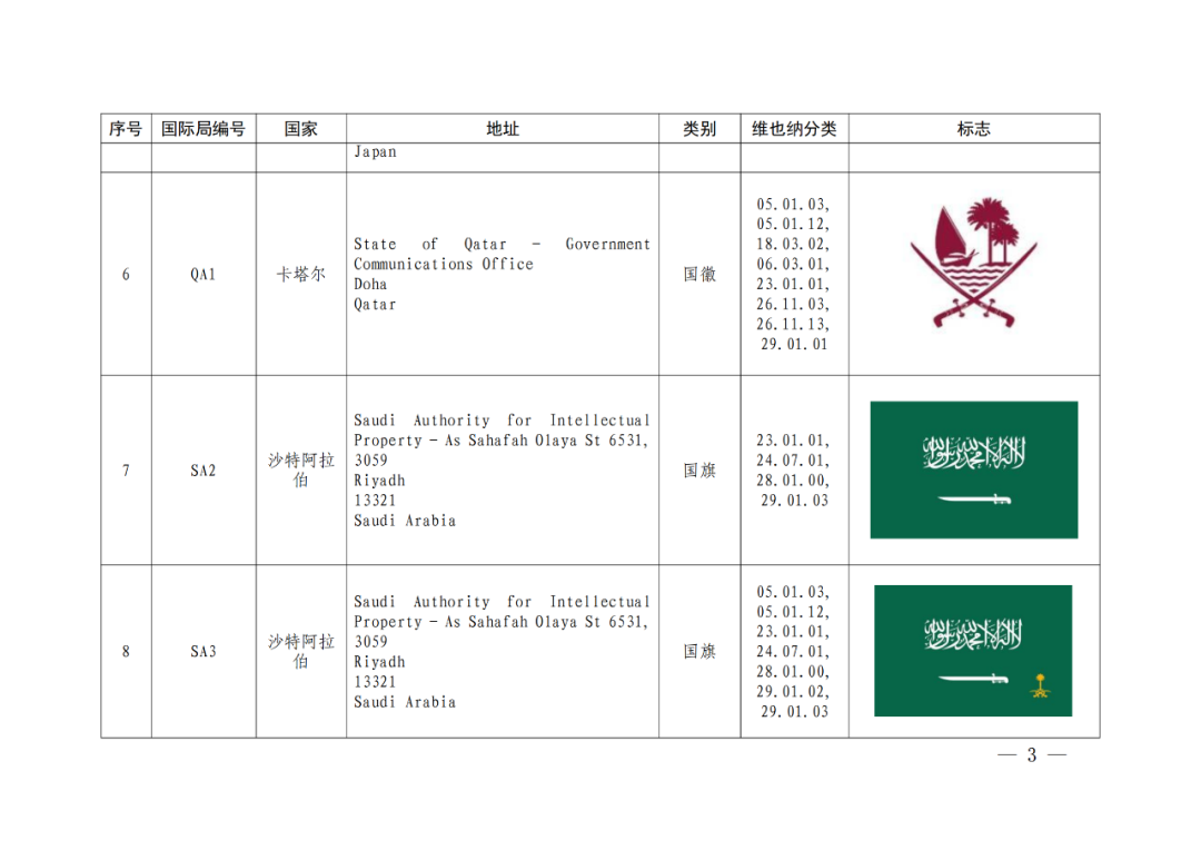 國(guó)知局：將84件官方標(biāo)志初步納入保護(hù)，在先申請(qǐng)商標(biāo)可提出異議！