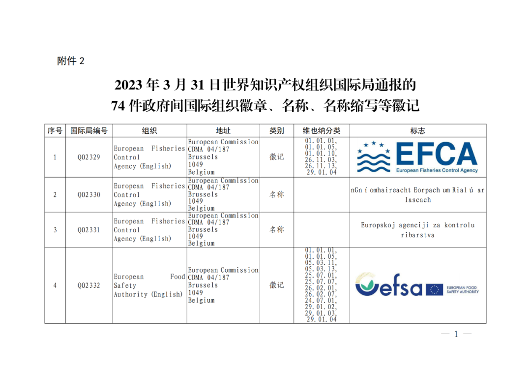 國知局：將84件官方標(biāo)志初步納入保護(hù)，在先申請(qǐng)商標(biāo)可提出異議！