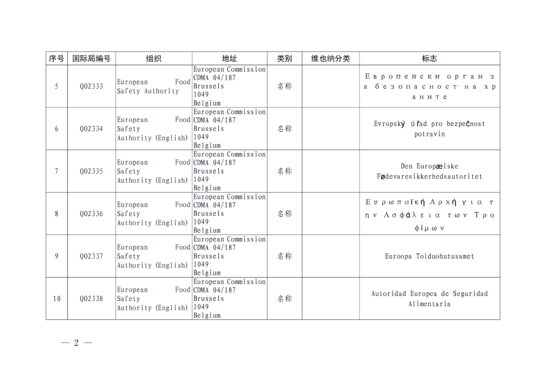 國(guó)知局：將84件官方標(biāo)志初步納入保護(hù)，在先申請(qǐng)商標(biāo)可提出異議！