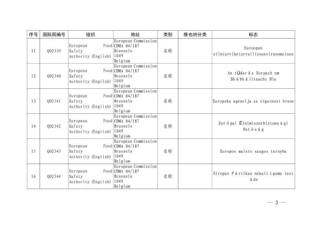 國(guó)知局：將84件官方標(biāo)志初步納入保護(hù)，在先申請(qǐng)商標(biāo)可提出異議！