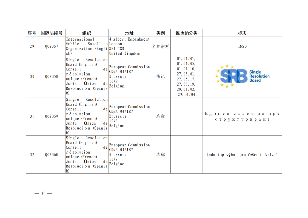 國知局：將84件官方標(biāo)志初步納入保護(hù)，在先申請(qǐng)商標(biāo)可提出異議！