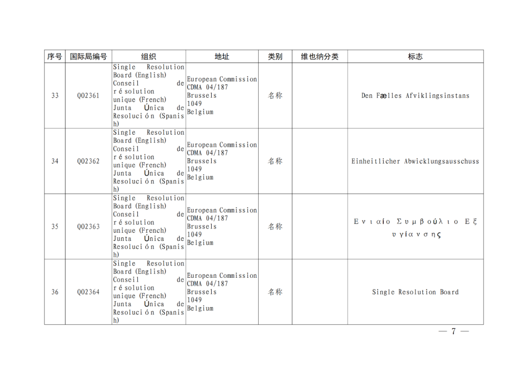 國(guó)知局：將84件官方標(biāo)志初步納入保護(hù)，在先申請(qǐng)商標(biāo)可提出異議！