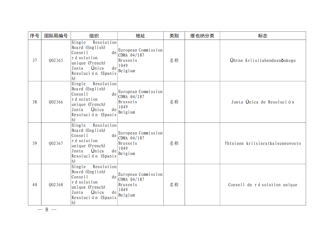 國(guó)知局：將84件官方標(biāo)志初步納入保護(hù)，在先申請(qǐng)商標(biāo)可提出異議！