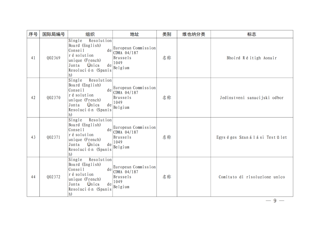 國(guó)知局：將84件官方標(biāo)志初步納入保護(hù)，在先申請(qǐng)商標(biāo)可提出異議！