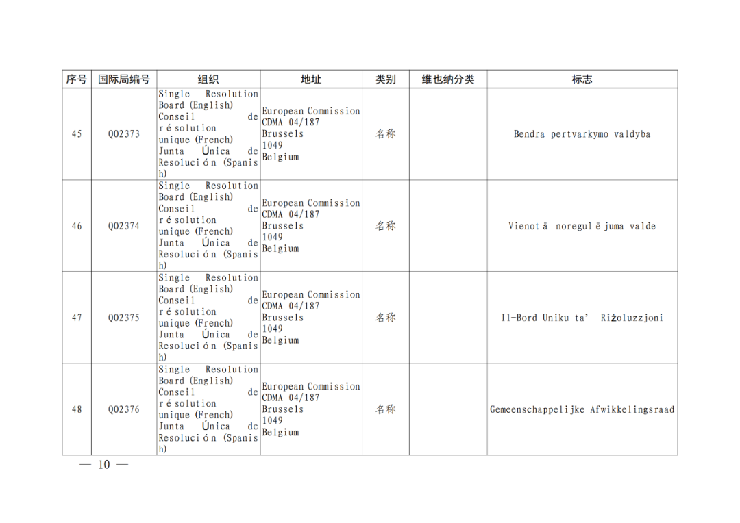 國(guó)知局：將84件官方標(biāo)志初步納入保護(hù)，在先申請(qǐng)商標(biāo)可提出異議！