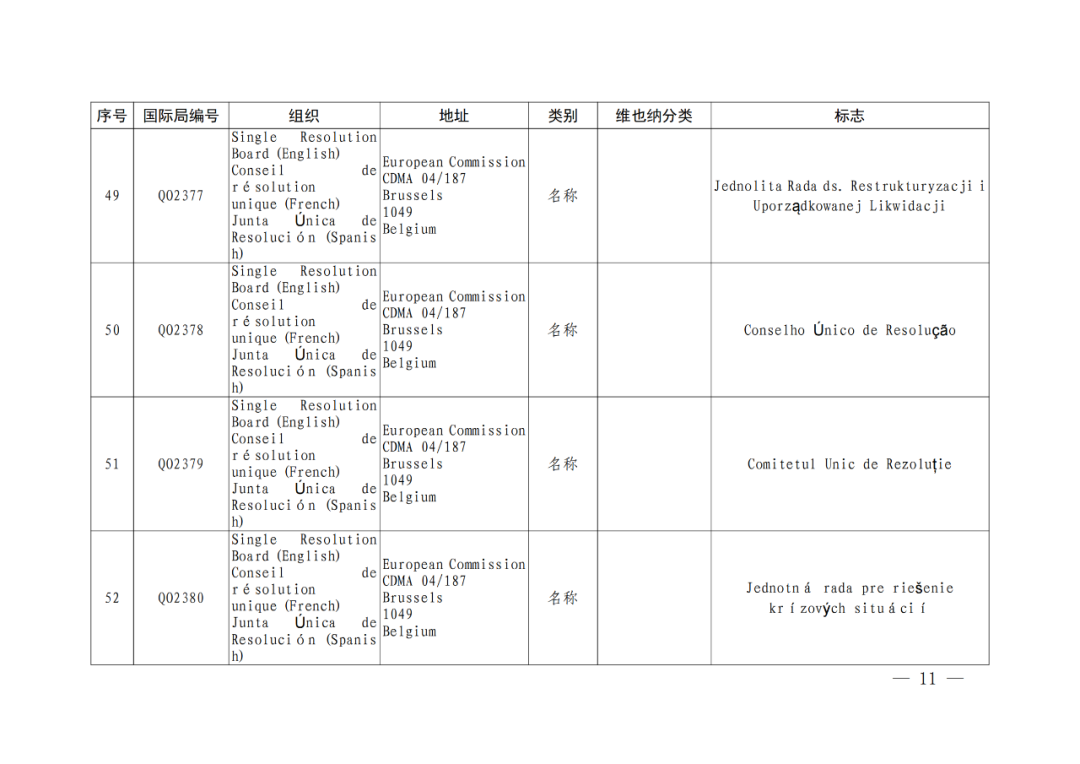 國(guó)知局：將84件官方標(biāo)志初步納入保護(hù)，在先申請(qǐng)商標(biāo)可提出異議！