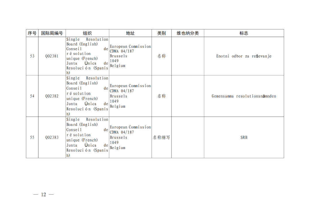 國知局：將84件官方標(biāo)志初步納入保護(hù)，在先申請(qǐng)商標(biāo)可提出異議！